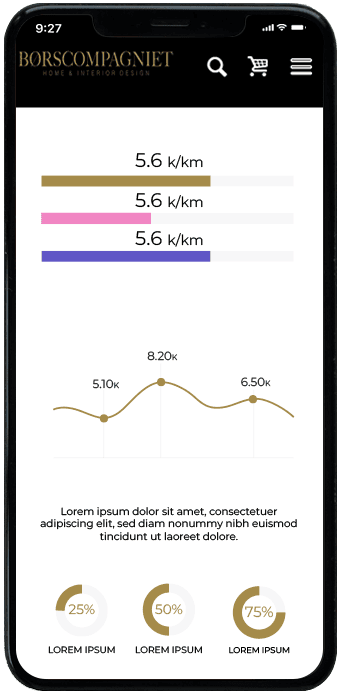 borscompagniet chart